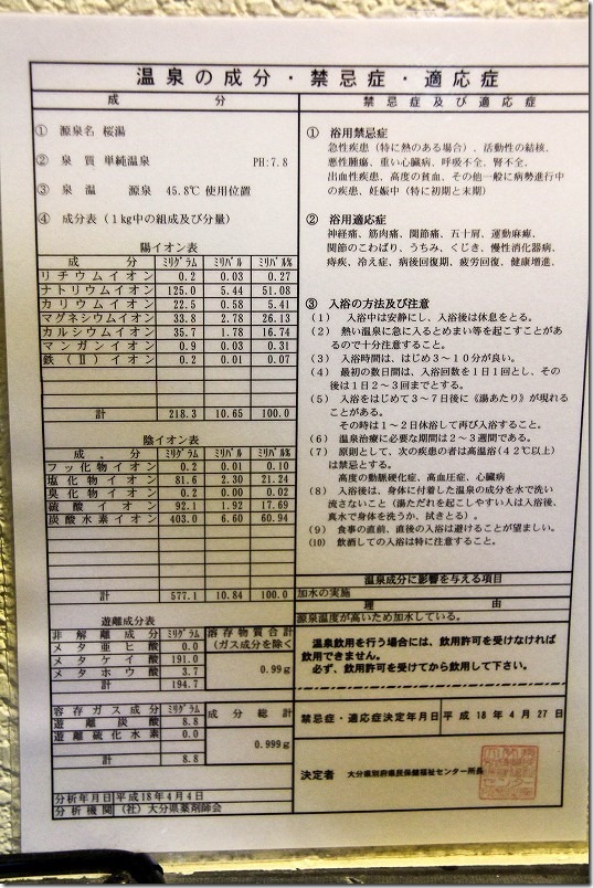 別府、桜湯の泉質・温泉分析表。H18