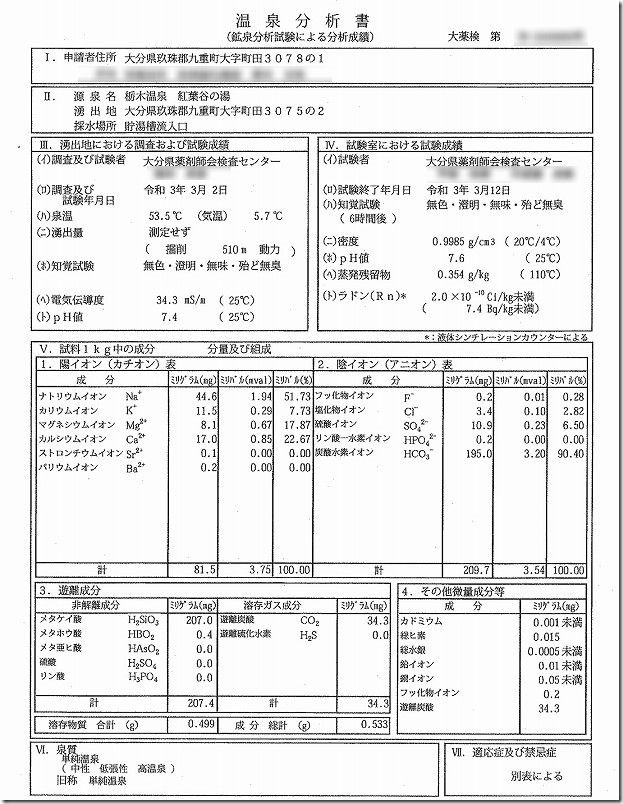 令和3年3月2日の栃木温泉、紅葉谷の湯の泉質・温泉分析表